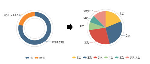 2018年中國程序員薪資生存現(xiàn)狀調(diào)查報告 計算機軟硬件開發(fā)與銷售領(lǐng)域洞察