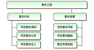 上海漫索計算機科技 以研發管理網為基石，驅動計算機軟件開發的高效創新
